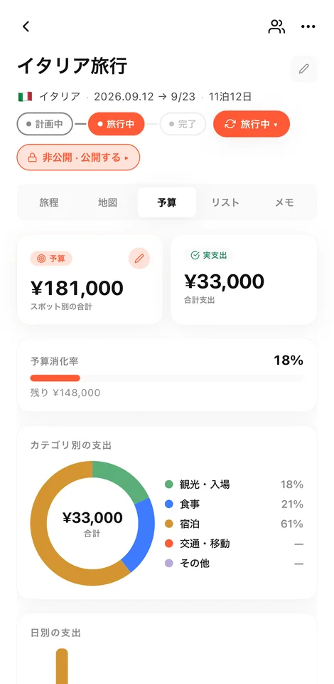 予算と実支出をカテゴリ別に比較する画面
